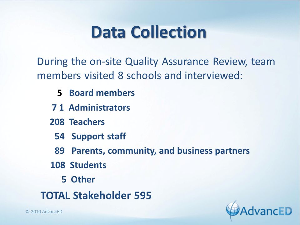 Data Collection During the on-site Quality Assurance Review, team members visited 8 schools and interviewed: 5 Board members 7 1 Administrators 208 Teachers 54 Support staff 89 Parents, community, and business partners 108 Students 5 Other TOTAL Stakeholder 595 © 2010 AdvancED