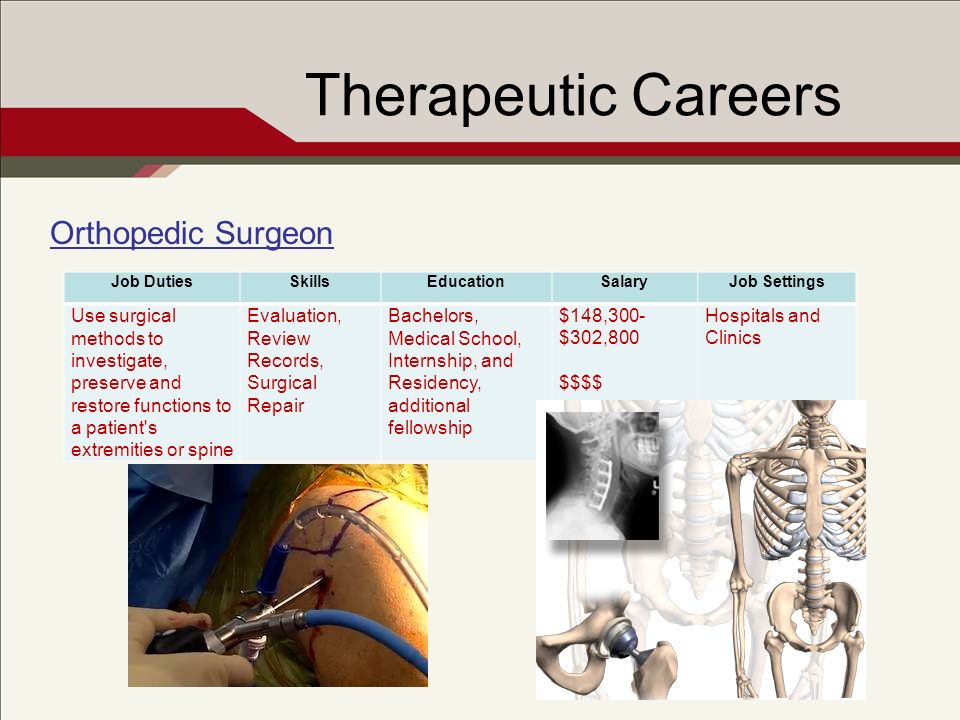 Therapeutic Careers Orthopedic Surgeon Job DutiesSkillsEducationSalaryJob Settings Use surgical methods to investigate, preserve and restore functions to a patient s extremities or spine Evaluation, Review Records, Surgical Repair Bachelors, Medical School, Internship, and Residency, additional fellowship $148,300- $302,800 $$$$ Hospitals and Clinics
