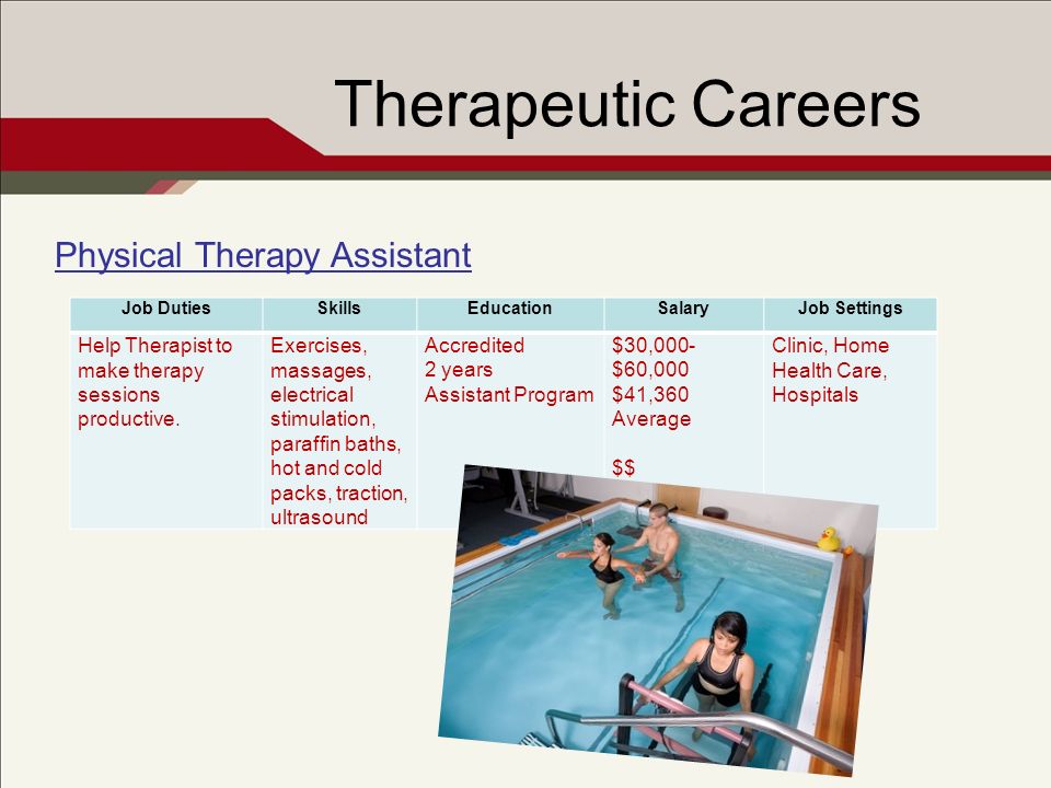 Therapeutic Careers Physical Therapy Assistant Job DutiesSkillsEducationSalaryJob Settings Help Therapist to make therapy sessions productive.