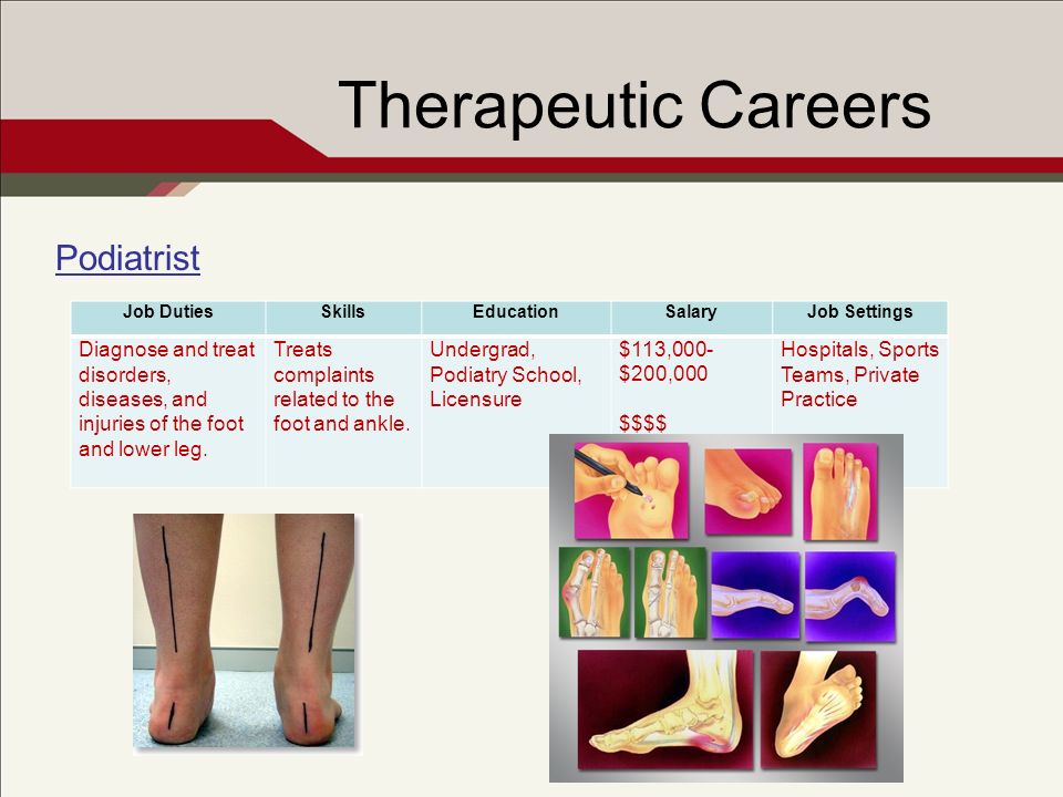 Therapeutic Careers Podiatrist Job DutiesSkillsEducationSalaryJob Settings Diagnose and treat disorders, diseases, and injuries of the foot and lower leg.