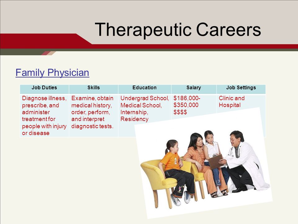 Therapeutic Careers Family Physician Job DutiesSkillsEducationSalaryJob Settings Diagnose illness, prescribe, and administer treatment for people with injury or disease Examine, obtain medical history, order, perform, and interpret diagnostic tests.