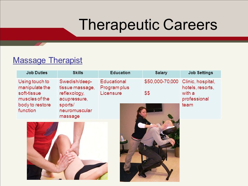 Therapeutic Careers Massage Therapist Job DutiesSkillsEducationSalaryJob Settings Using touch to manipulate the soft-tissue muscles of the body to restore function Swedish/deep- tissue massage, reflexology, acupressure, sports/ neuromuscular massage Educational Program plus Licensure $50,000-70,000 $$ Clinic, hospital, hotels, resorts, with a professional team