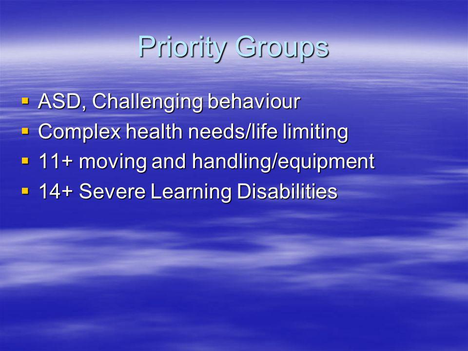Priority Groups ASD, Challenging behaviour ASD, Challenging behaviour Complex health needs/life limiting Complex health needs/life limiting 11+ moving and handling/equipment 11+ moving and handling/equipment 14+ Severe Learning Disabilities 14+ Severe Learning Disabilities