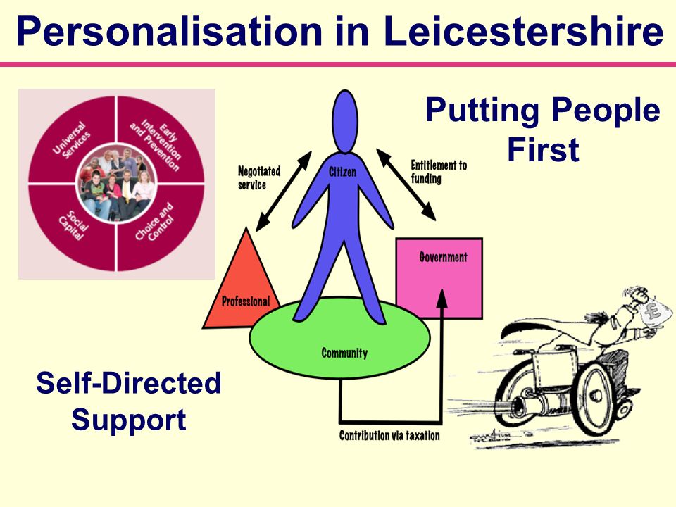 Personalisation in Leicestershire Putting People First Self-Directed Support