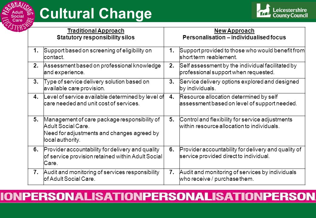 Cultural Change Traditional Approach Statutory responsibility silos New Approach Personalisation – individualised focus 1.Support based on screening of eligibility on contact.