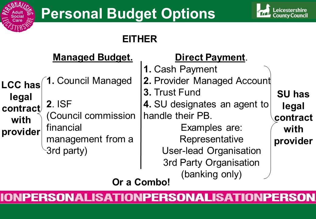 Personal Budget Options EITHER Managed Budget. 1.