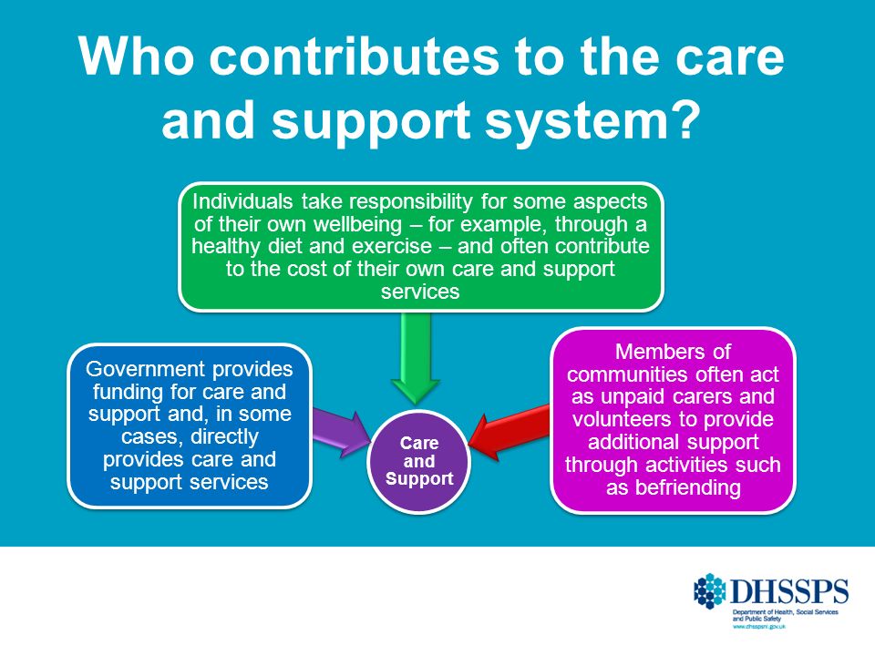 Who contributes to the care and support system.