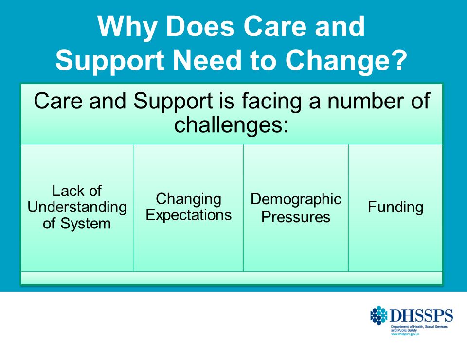 Care and Support is facing a number of challenges: Lack of Understanding of System Changing Expectations Demographic Pressures Funding Why Does Care and Support Need to Change