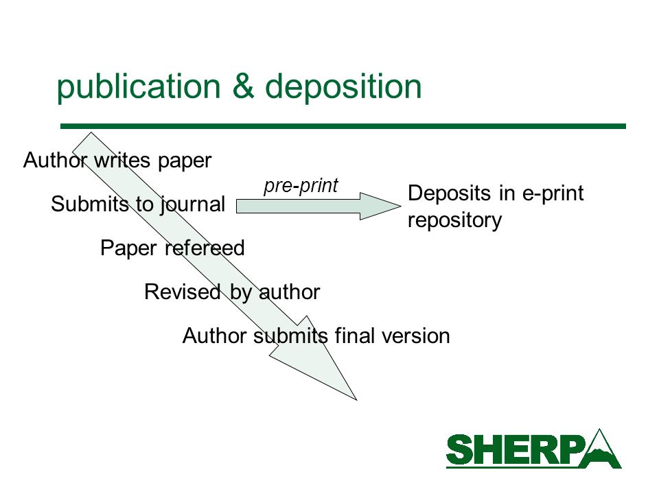 publication & deposition Author writes paper Submits to journal Paper refereed Revised by author Author submits final version Deposits in e-print repository pre-print