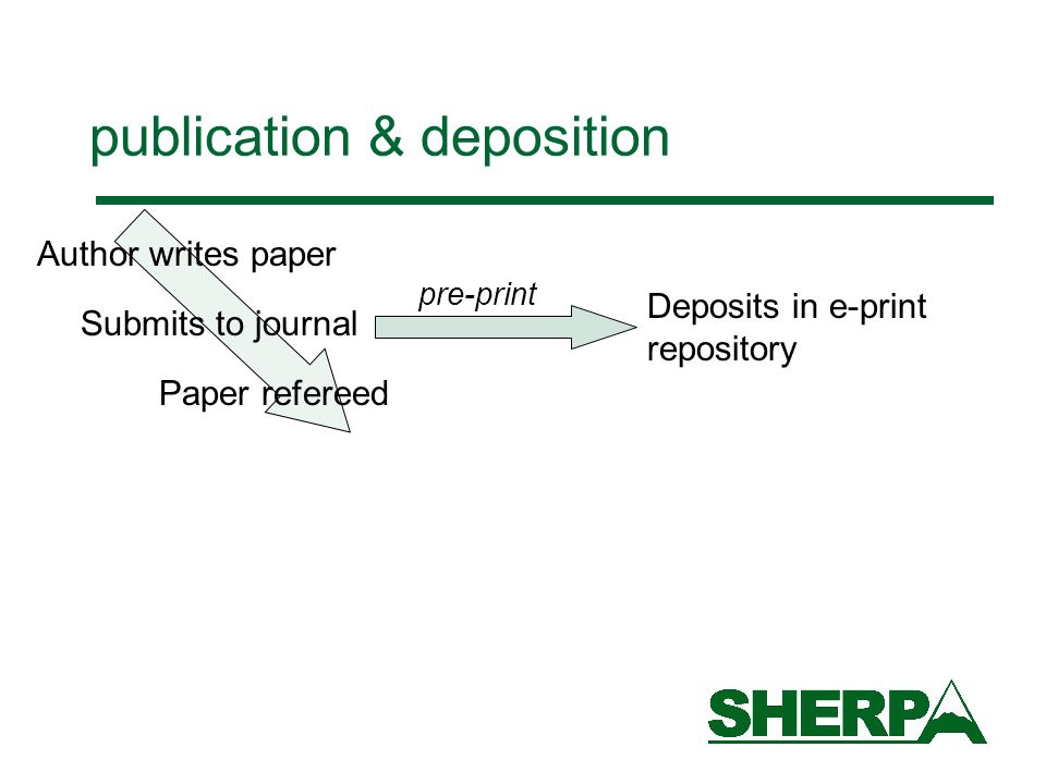 publication & deposition Author writes paper Submits to journal Paper refereed Deposits in e-print repository pre-print
