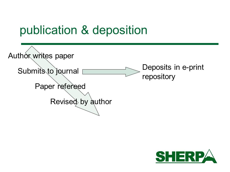 publication & deposition Author writes paper Submits to journal Paper refereed Revised by author Deposits in e-print repository