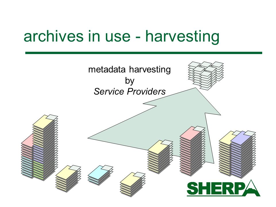 archives in use - harvesting metadata harvesting by Service Providers