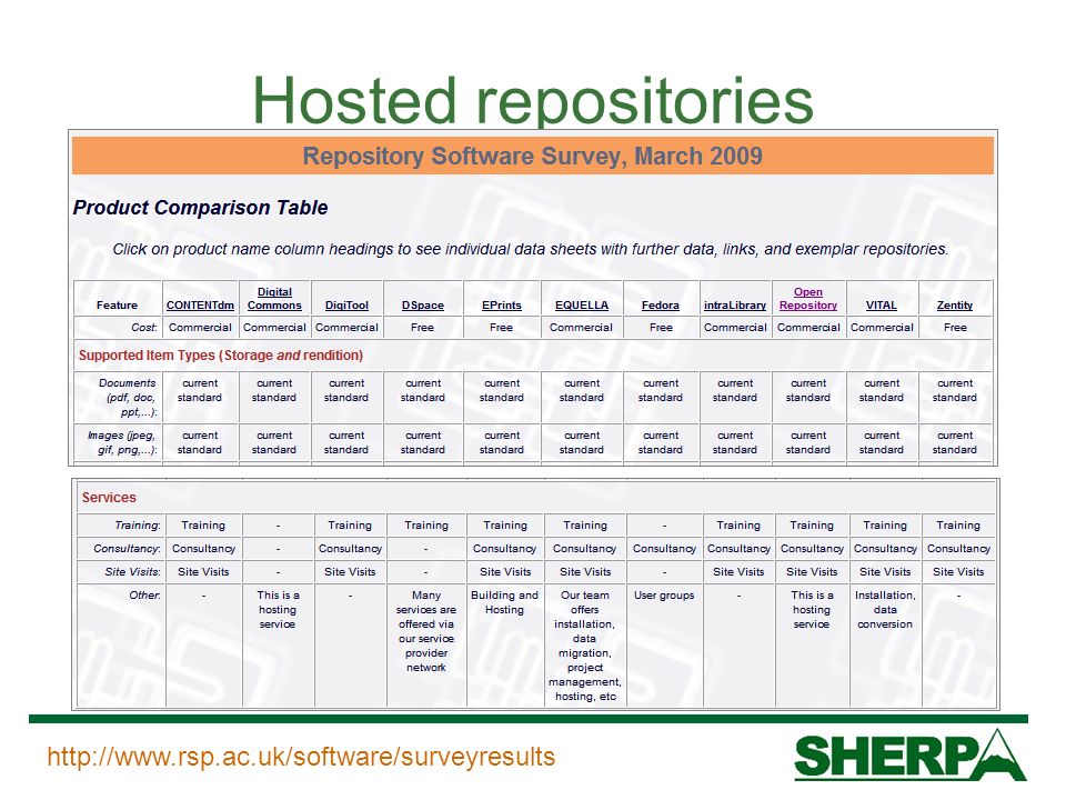 Hosted repositories