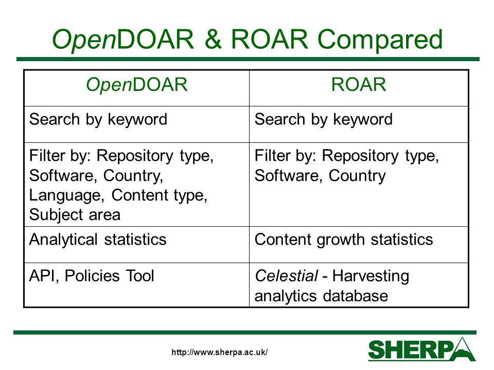 OpenDOAR & ROAR Compared OpenDOARROAR Search by keyword Filter by: Repository type, Software, Country, Language, Content type, Subject area Filter by: Repository type, Software, Country Analytical statisticsContent growth statistics API, Policies ToolCelestial - Harvesting analytics database