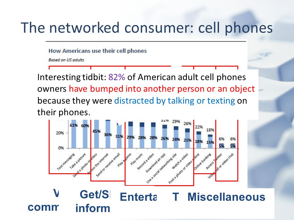 The networked consumer: cell phones What’s left.