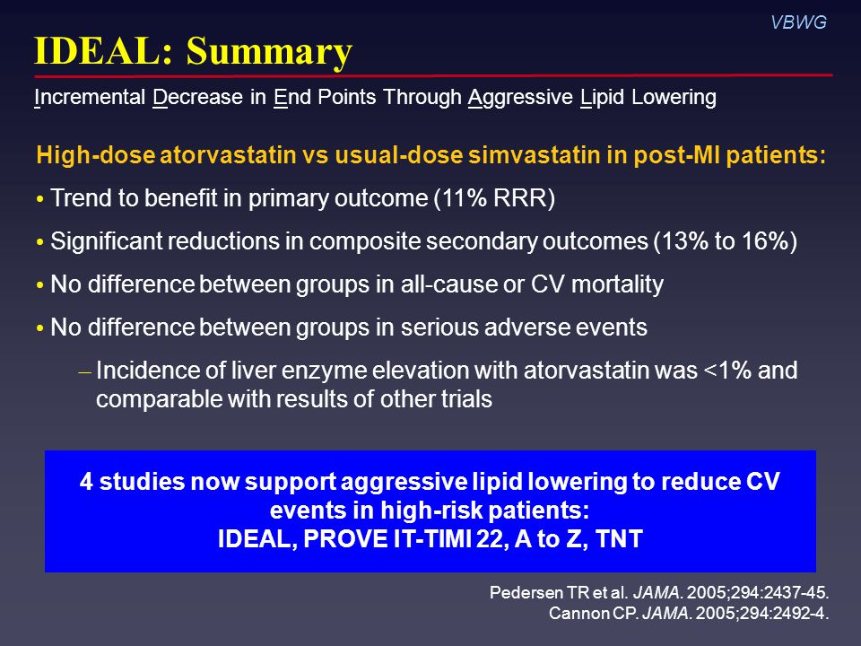 VBWG IDEAL: Summary High-dose atorvastatin vs usual-dose simvastatin in post-MI patients: Trend to benefit in primary outcome (11% RRR) Significant reductions in composite secondary outcomes (13% to 16%) No difference between groups in all-cause or CV mortality No difference between groups in serious adverse events – Incidence of liver enzyme elevation with atorvastatin was <1% and comparable with results of other trials 4 studies now support aggressive lipid lowering to reduce CV events in high-risk patients: IDEAL, PROVE IT-TIMI 22, A to Z, TNT Pedersen TR et al.