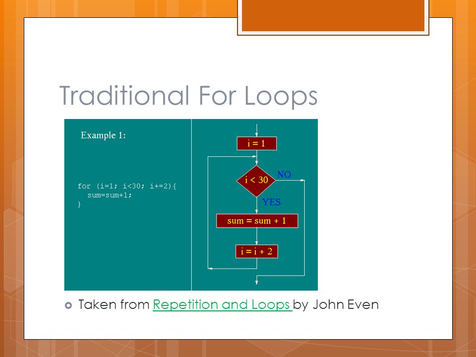 Algorithms in Computer Science Topics in CS. Terms & Concepts in this ...
