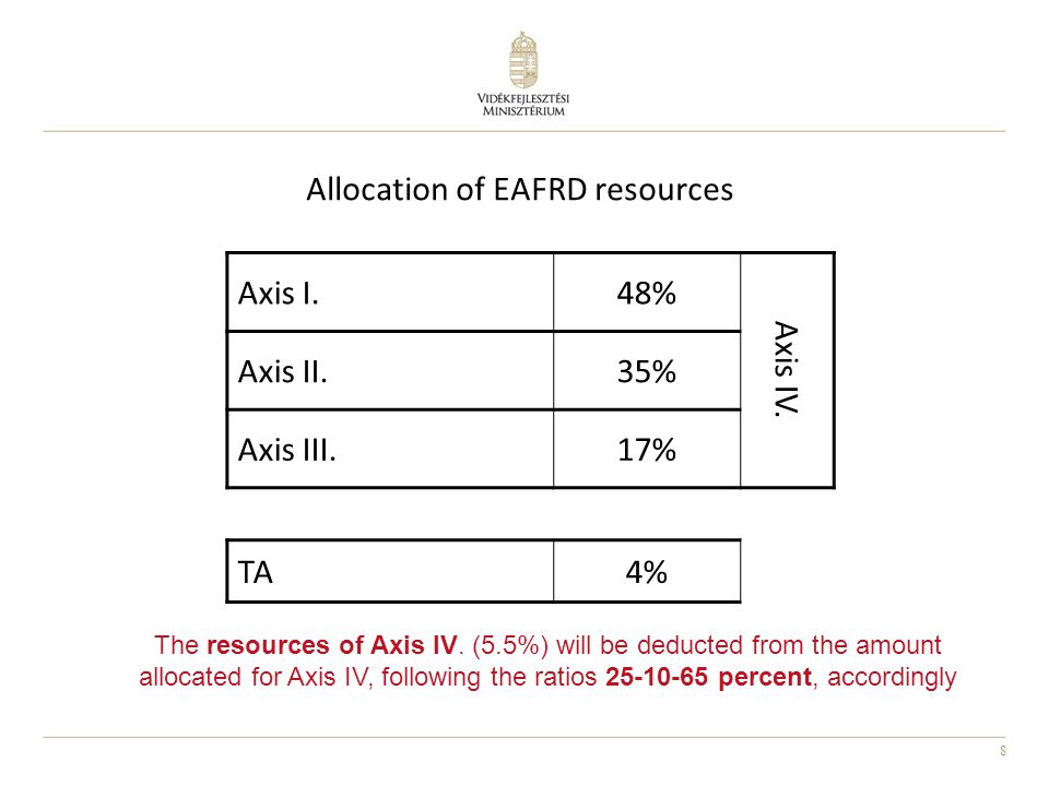 8 Allocation of EAFRD resources Axis I.48% Axis IV.