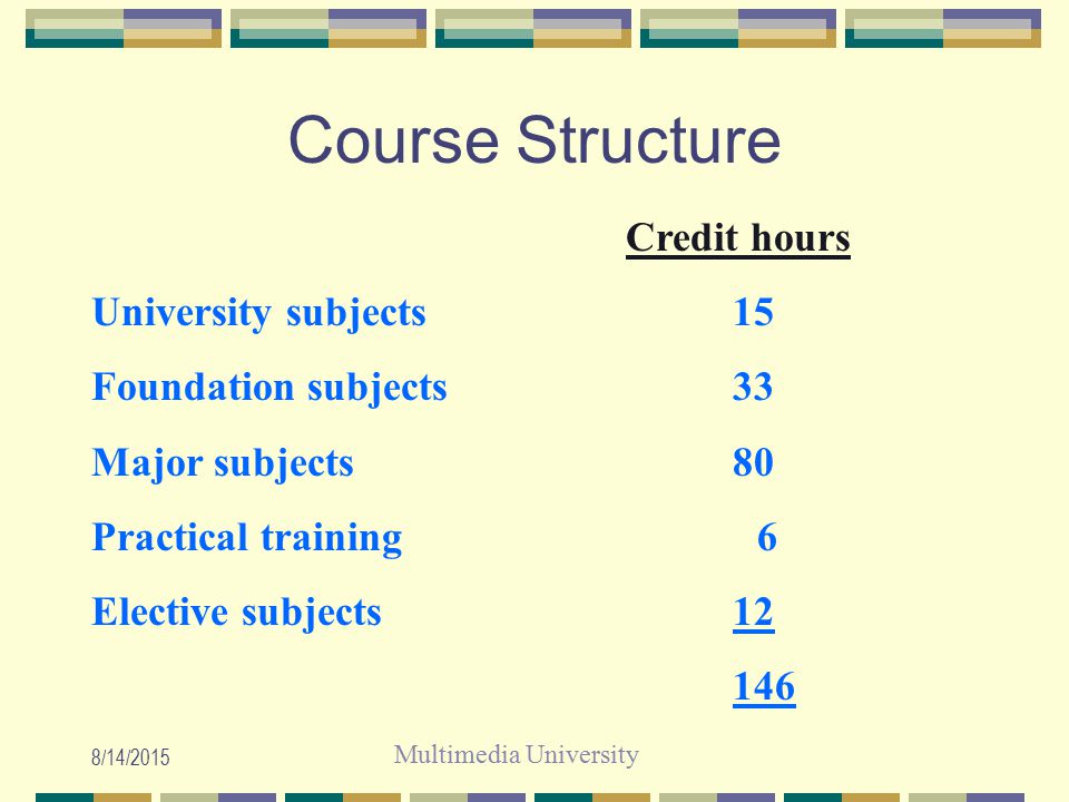 Multimedia University 8/14/2015 Course Structure Credit hours University subjects15 Foundation subjects33 Major subjects80 Practical training 6 Elective subjects12 146