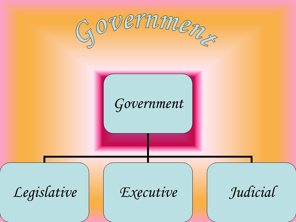 Government LegislativeExecutiveJudicial