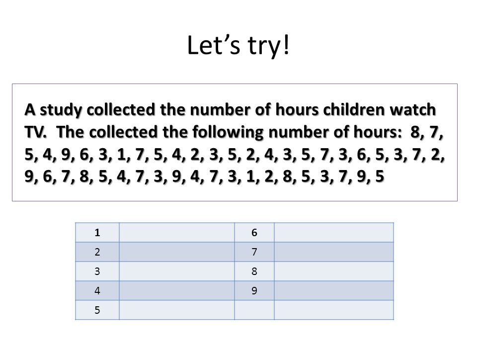 Let’s try. A study collected the number of hours children watch TV.
