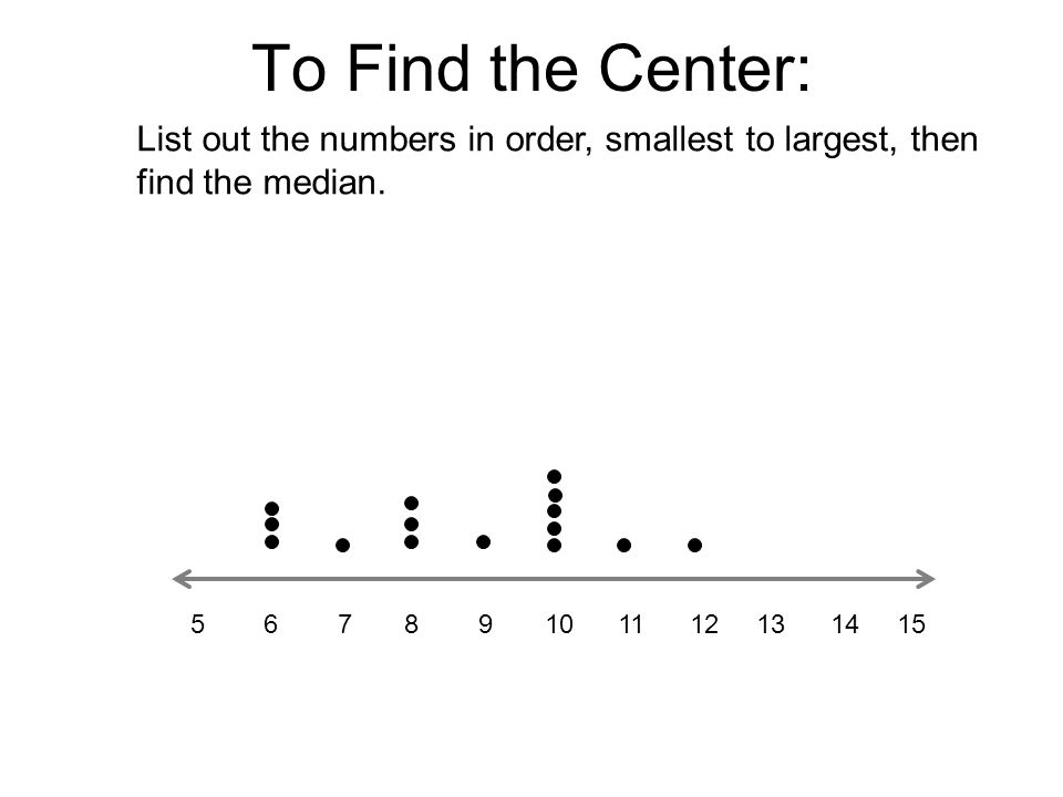 To Find the Center: List out the numbers in order, smallest to largest, then find the median.