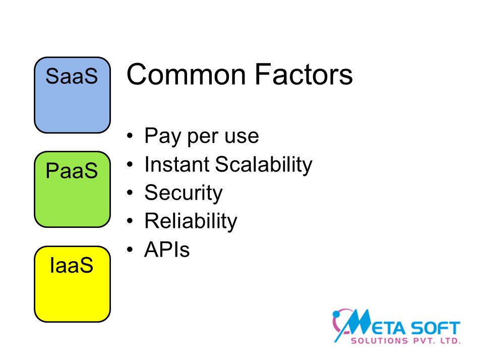 Common Factors Pay per use Instant Scalability Security Reliability APIs IaaS PaaS SaaS