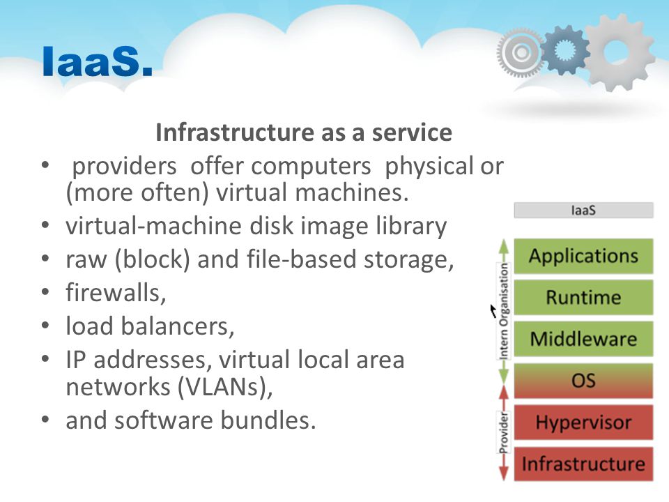 Infrastructure as a service providers offer computers physical or (more often) virtual machines.