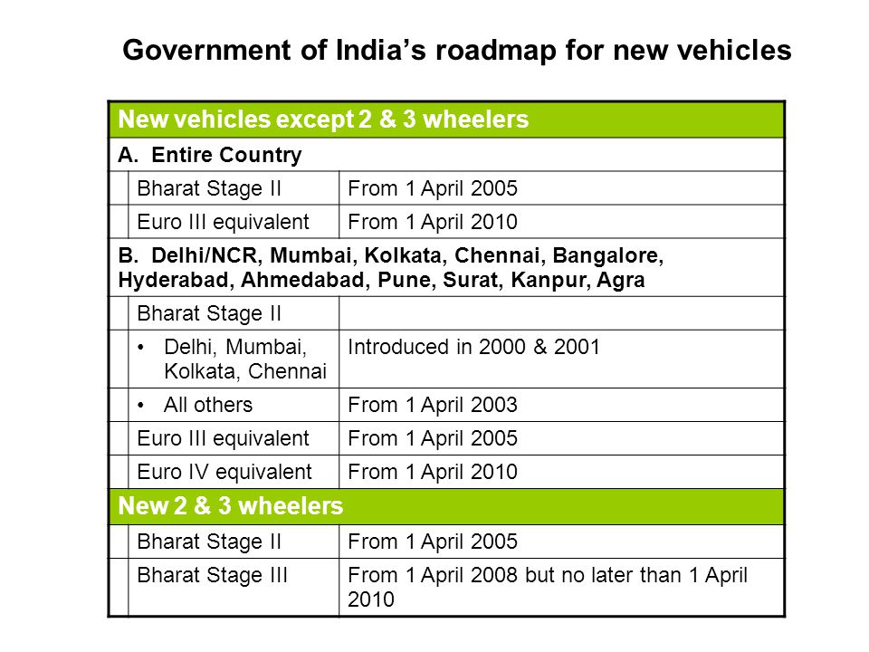 Government of India’s roadmap for new vehicles New vehicles except 2 & 3 wheelers A.