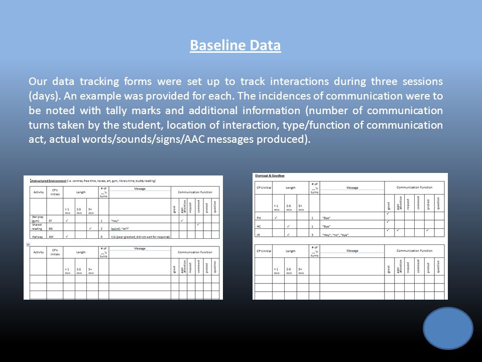 Baseline Data Our data tracking forms were set up to track interactions during three sessions (days).