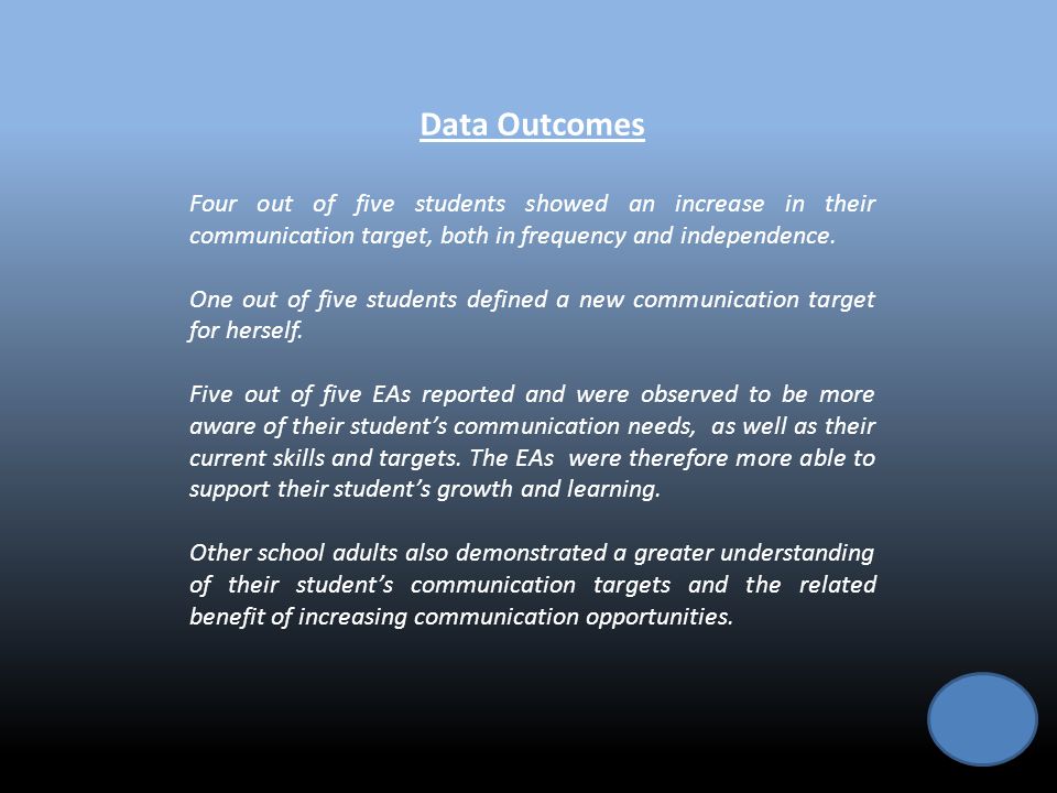 Data Outcomes Four out of five students showed an increase in their communication target, both in frequency and independence.