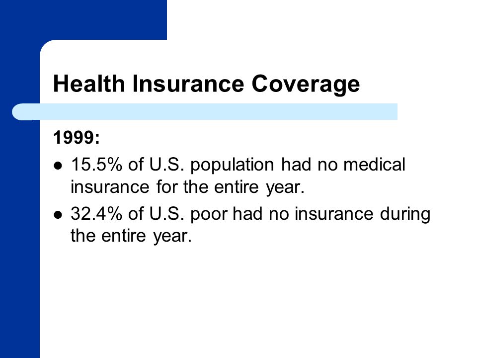 Health Insurance Coverage 1999: 15.5% of U.S.