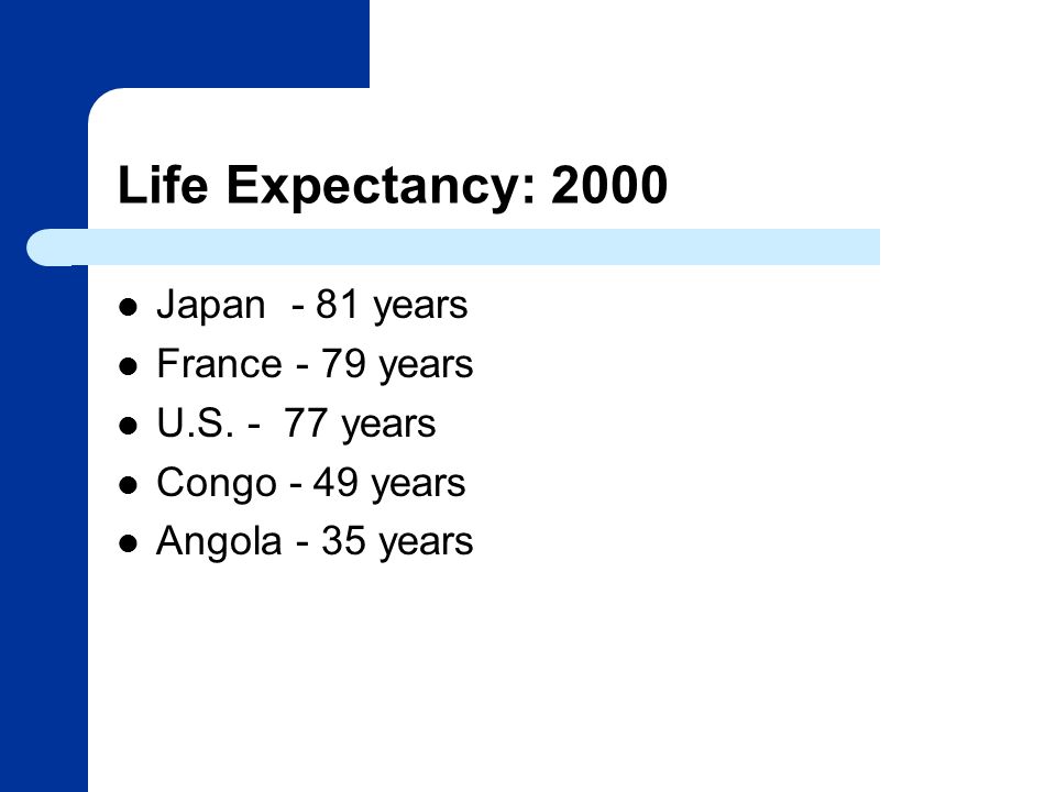 Life Expectancy: 2000 Japan - 81 years France - 79 years U.S.