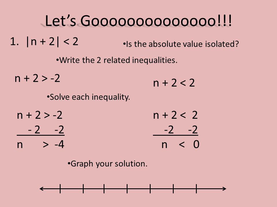 Let’s Goooooooooooooo!!. 1. |n + 2| < 2 Is the absolute value isolated.