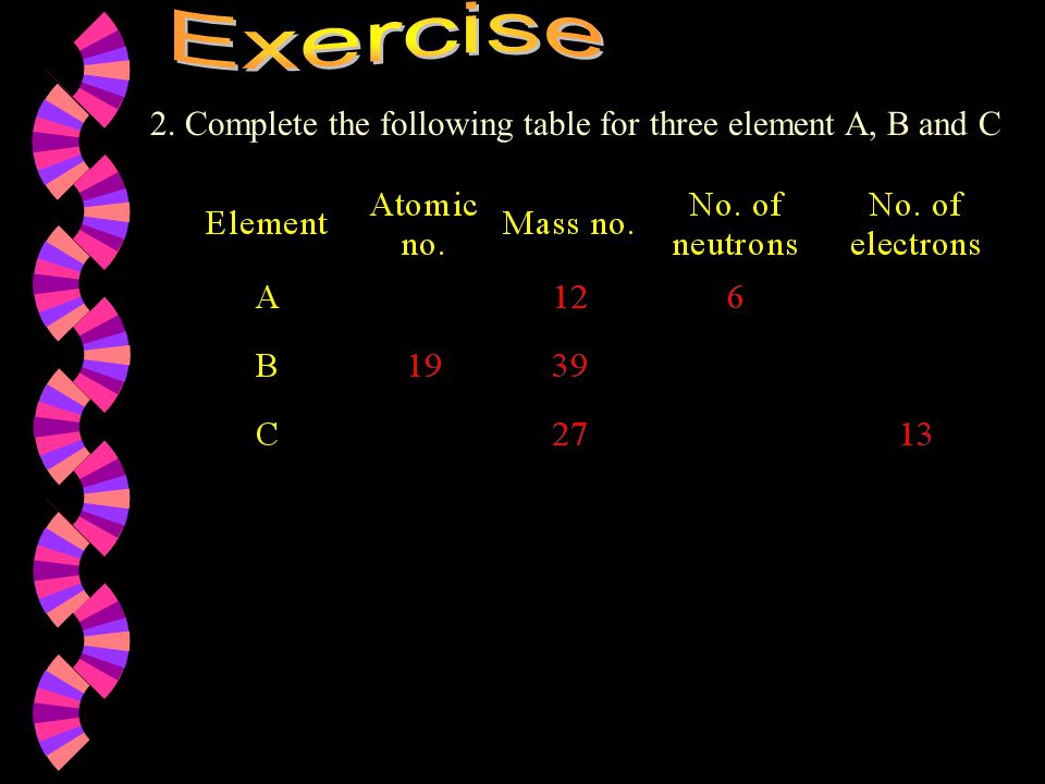 2. Complete the following table for three element A, B and C