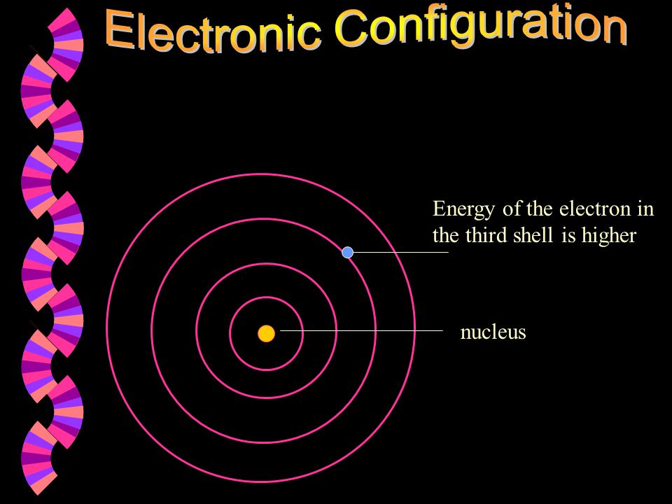 nucleus Energy of the electron in the third shell is higher