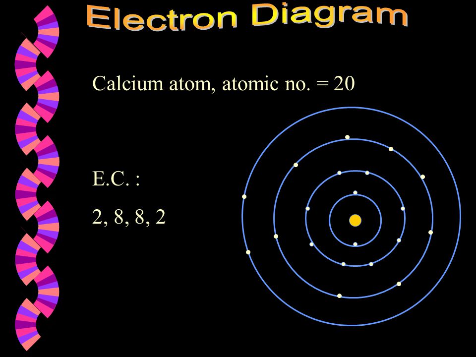 E.C. : 2, 8, 8, 2 Calcium atom, atomic no. = 20