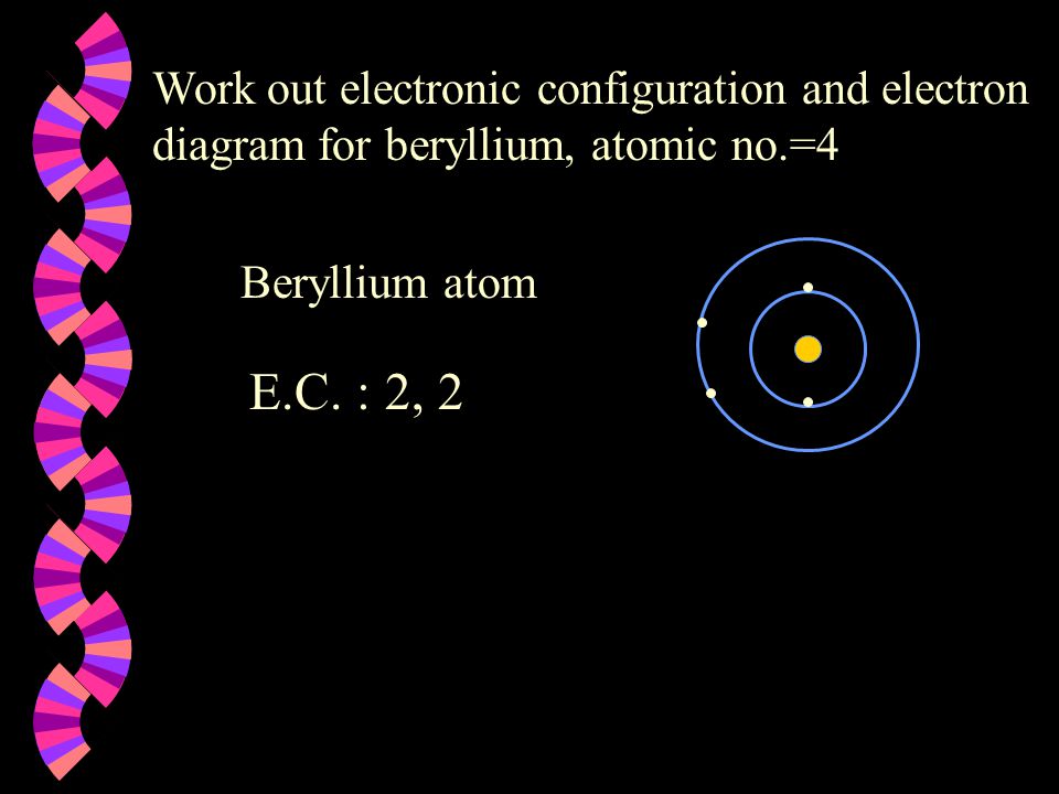 Beryllium atom E.C.