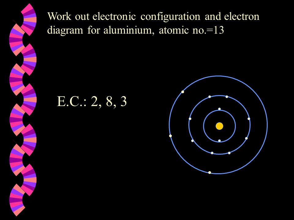 Work out electronic configuration and electron diagram for aluminium, atomic no.=13 E.C.: 2, 8, 3