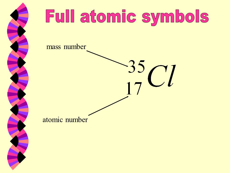 atomic number mass number