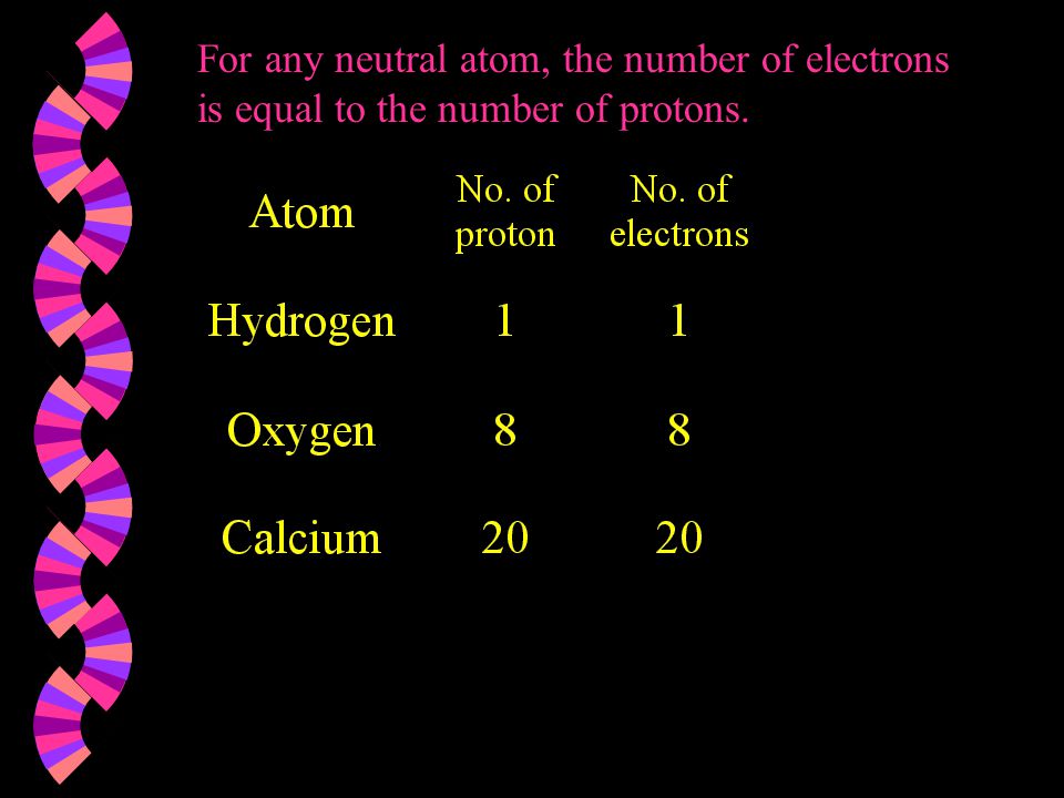 For any neutral atom, the number of electrons is equal to the number of protons.