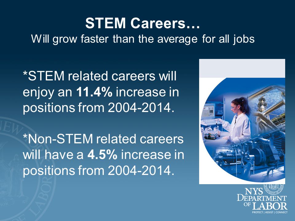 *STEM related careers will enjoy an 11.4% increase in positions from