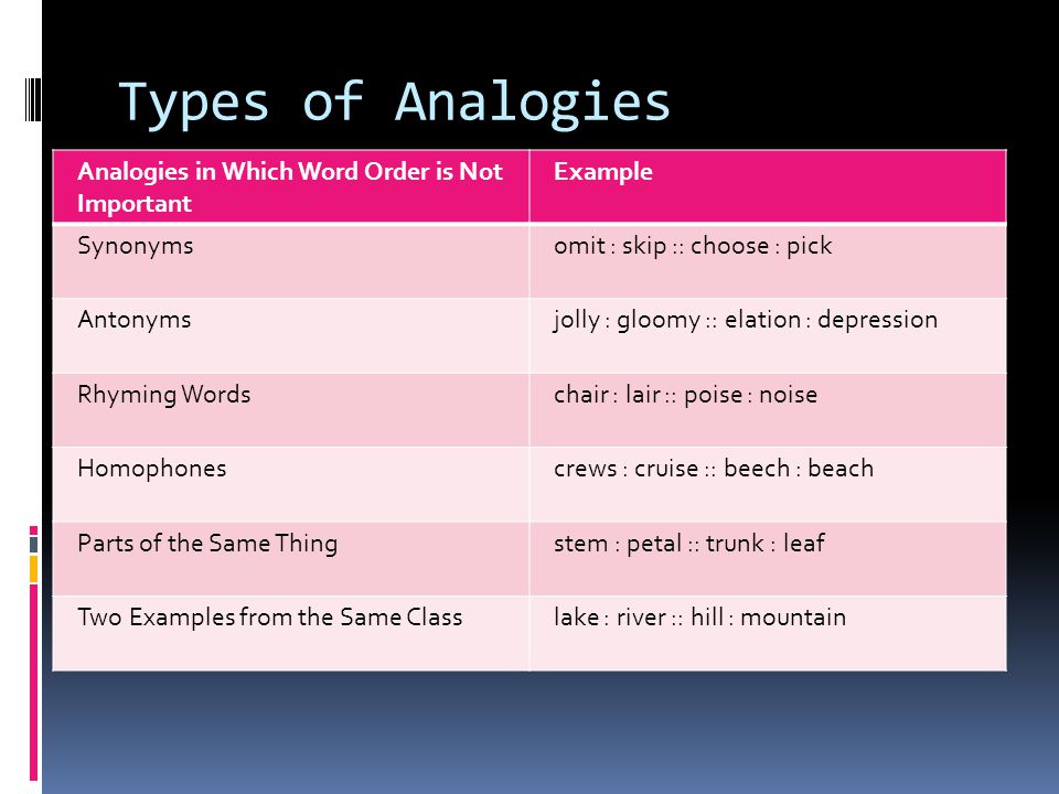 Word meaning problem. Types of synonyms. What is analogy. Analogy analogy 1972. Analogy example.