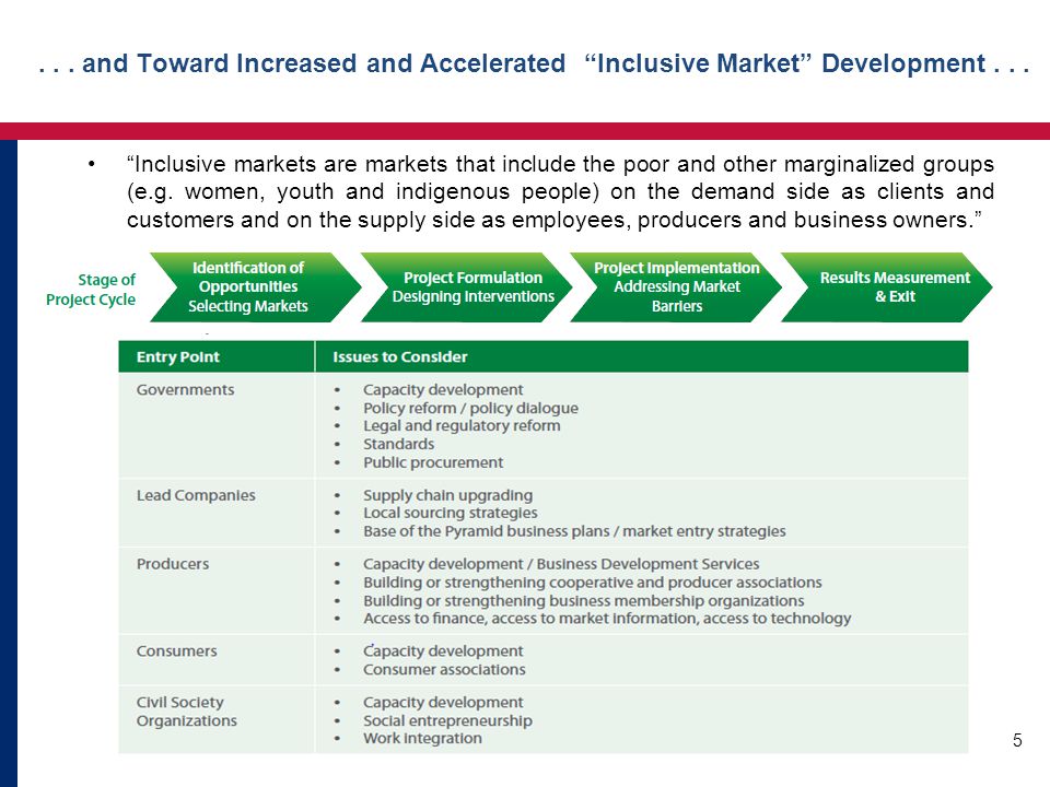 ... and Toward Increased and Accelerated Inclusive Market Development...