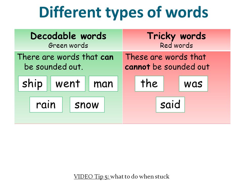 Different types of words Decodable words Green words Tricky words Red words There are words that can be sounded out.