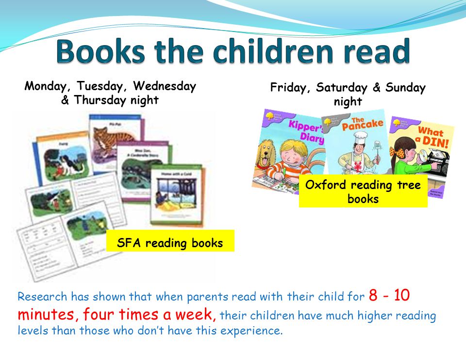 Monday, Tuesday, Wednesday & Thursday night Friday, Saturday & Sunday night SFA reading books Research has shown that when parents read with their child for minutes, four times a week, their children have much higher reading levels than those who don’t have this experience.