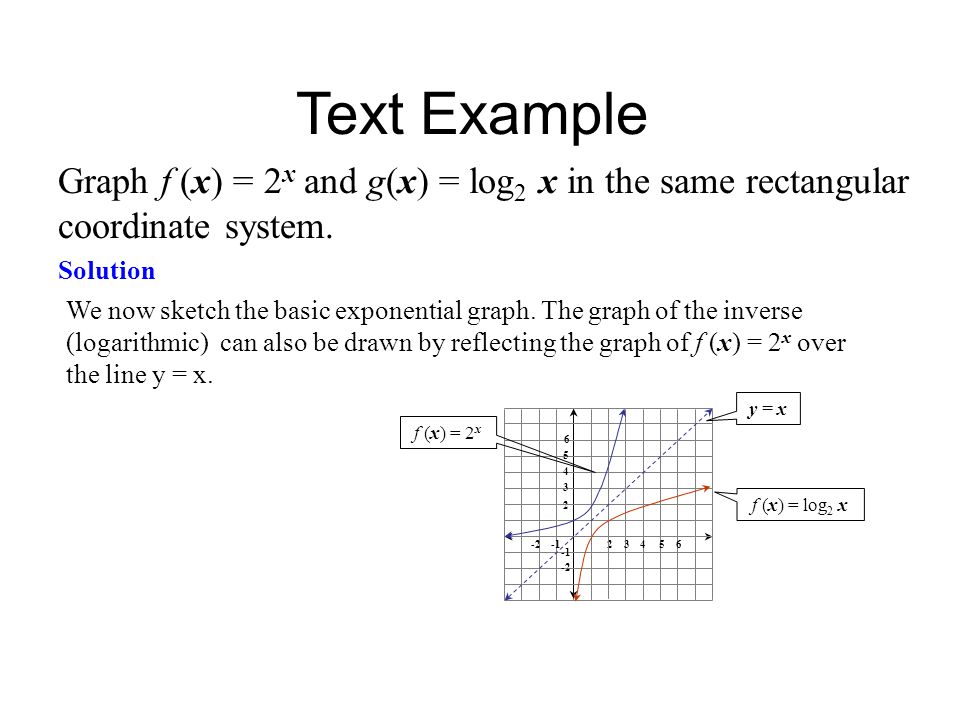 Solution We now sketch the basic exponential graph.