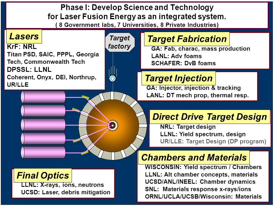 1 introduction a plan to develop electrical power with laser fusion