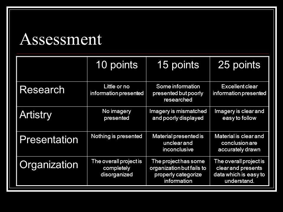 Assessment 10 points15 points25 points Research Little or no information presented Some information presented but poorly researched Excellent clear information presented Artistry No imagery presented Imagery is mismatched and poorly displayed Imagery is clear and easy to follow Presentation Nothing is presentedMaterial presented is unclear and inconclusive Material is clear and conclusion are accurately drawn Organization The overall project is completely disorganized The project has some organization but fails to properly categorize information The overall project is clear and presents data which is easy to understand.