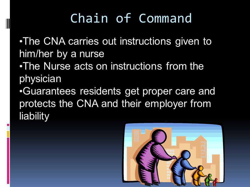 Chain of Command The CNA carries out instructions given to him/her by a nurse The Nurse acts on instructions from the physician Guarantees residents get proper care and protects the CNA and their employer from liability